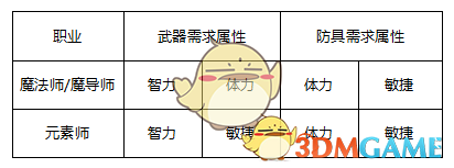 都说考研国家线低，为什么每年大部分考生都过不了「低线」？）